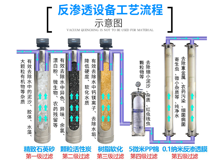反滲透設(shè)備工作原理.png 反滲透設(shè)備工作原理.png