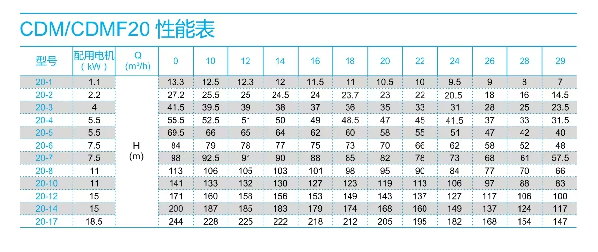 南方泵CDM20-參數(shù)選型表.jpg 南方泵CDM20-參數(shù)選型表.jpg